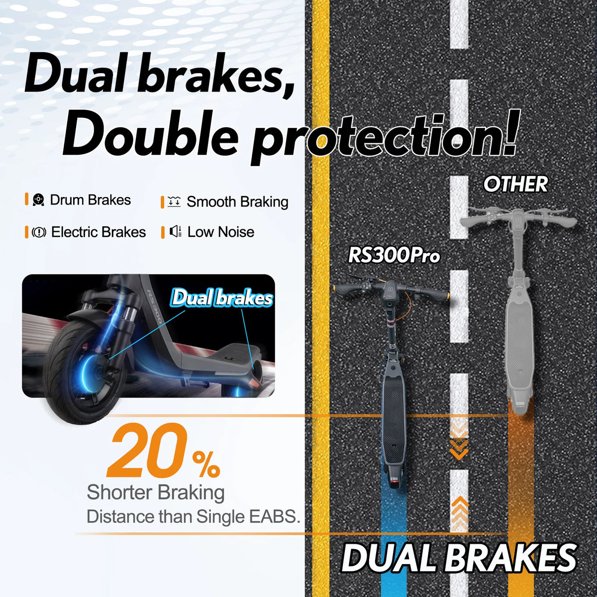 CUNFON RS300 Pro dual braking system with drum and electronic brakes, showing smooth braking and a braking-distance comparison.