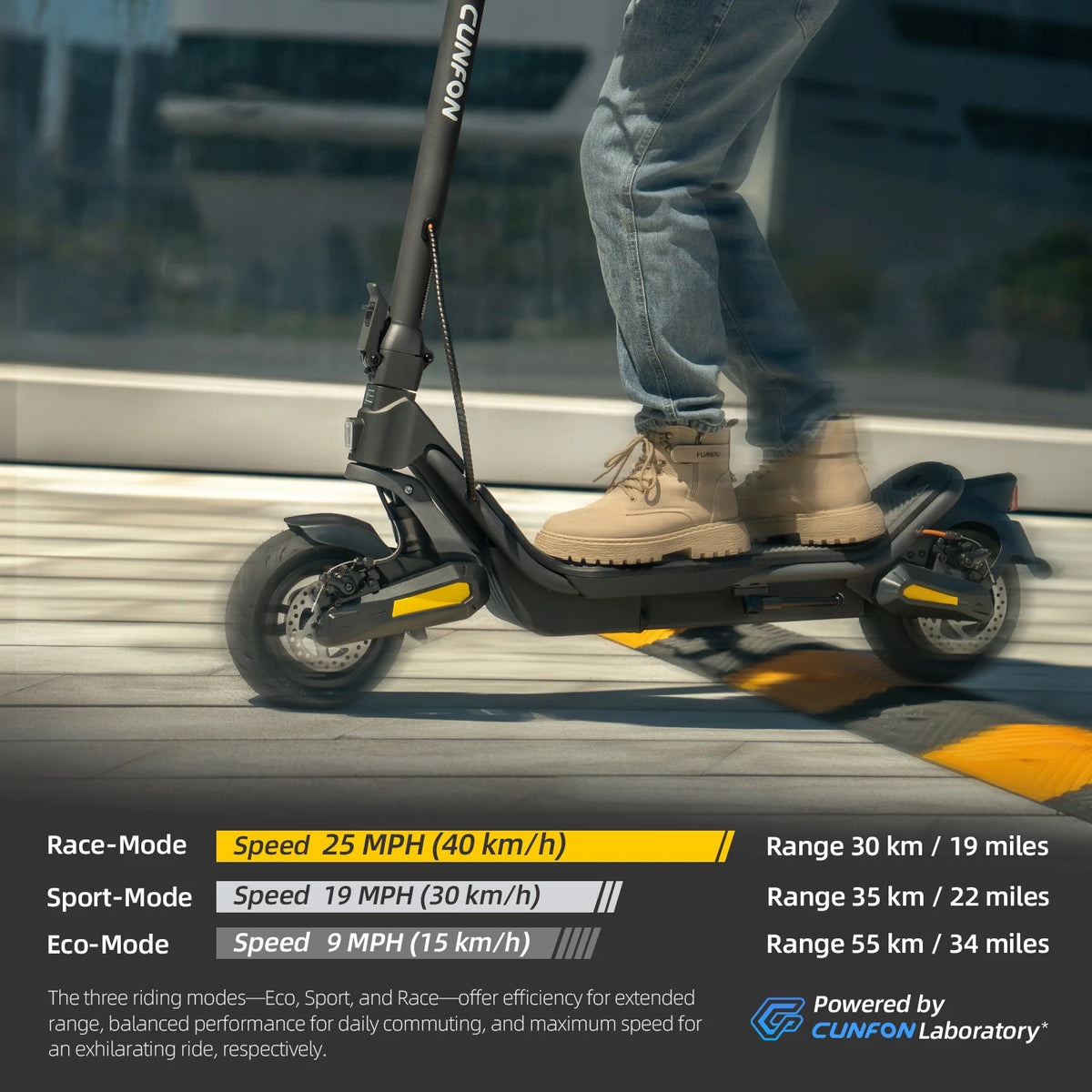 Cunfon RS500 riding modes chart for Eco, Sport, and Race showing speeds of 9 mph, 19 mph, and 25 mph with respective mile ranges.