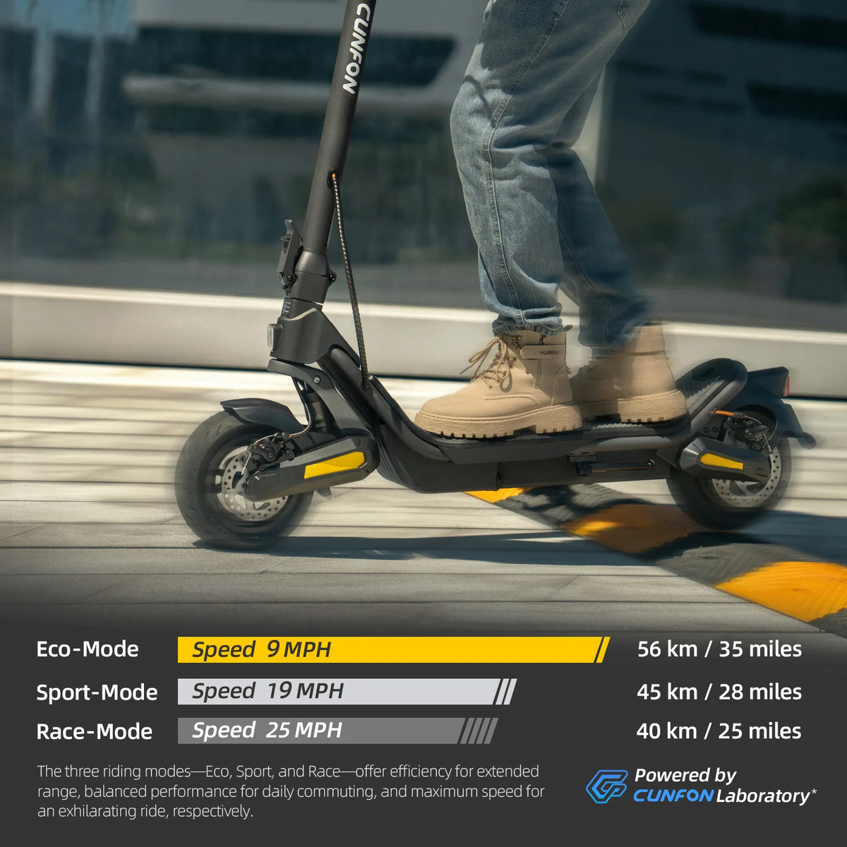 Cunfon RS500 riding modes chart for Eco, Sport, and Race showing speeds of 9 mph, 19 mph, and 25 mph with respective mile ranges.